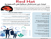Red Hat تبحث عن مستشار سحابة في السعودية