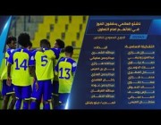 ملخص وأهداف مباراة (النصر 5-0 التعاون) الدوري السعودي للناشئين