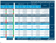 بالأرقام.. الأسهم السعودية تلبي توقعات المستثمرين بأعلى تداولات شهرية