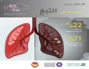 انطلاق الحملة الخليجية الخامسة للتوعية بالسرطان تحت شعار (40×40)