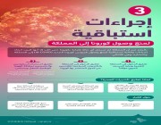 اجراءات السعودية لمنع وصول فيروس كورونا