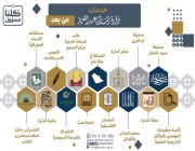 “الدارة” تُتيح 16 خدمة إلكترونية للباحثين والمهتمين