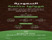 السعودية قهوتها مختصة