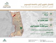“الأراضي البيضاء”: الانتهاء من تطوير أرض خاضعة للرسوم من قبل مالكها بمساحة 1,3 مليون م2 في جدة