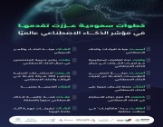 خطوات سعودية عززت تقدمها في مؤشر الذكاء الاصطناعي عالمياً