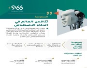اقتصادي / المملكة الأولى عربيًا والــ 22 عالميًا في المؤشر العالمي للذكاء الاصطناعي