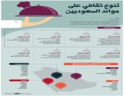 إنفوجرافيك: تنوع ثقافي على موائد السعوديين