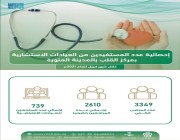 عام / مركز القلب بالمدينة المنورة يقدم خدماته لـ 3349 مستفيدا خلال شهر إبريل