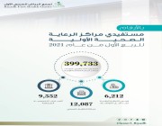 399 ألف مستفيد من خدمات الرعاية الأولية في تجمع الرياض الصحي الأول خلال 3 أشهر
