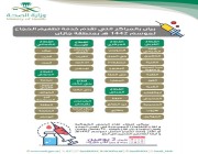 37 مركز صحي بجازان لتطعيم الراغبين في الحج