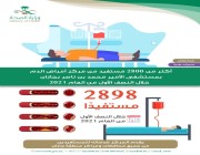 أكثر من 2800 مستفيد من مركز أمراض الدم بصحة جازان خلال النصف الأول من العام 2021
