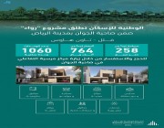 “الوطنية للإسكان” تطلق مشروعين جديدين في الرياض وجدة لتوفير 1880 فيلا سكنية
