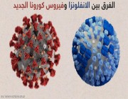 4 علامات تفرق بين الإصابة بفيروس كورونا والإنفلونزا