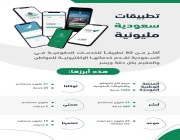تطبيقات سعودية مليونية