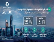 تحالف شركة الخريف السعودية وفيوليا الفرنسية يفوز بعقد الإدارة للتشغيل والصيانة بمنطقة الرياض