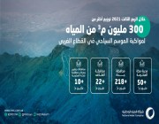 توزيع أكثر من 300 مليون م3 مياه خلال فترة الصيف بمنطقة مكة المكرمة