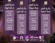 40 ألف ريال جوائز المشاركين في فعاليات مهرجان تذوق بالجوف