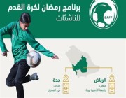 إدارة الكرة النسائية تُنظم برنامجاً رمضانياً للناشئات