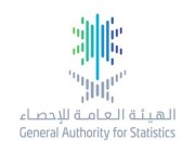 هيئة الإحصاء: انخفاض معدل البطالة بين السعوديين إلى 11% في الربع الرابع 2021م