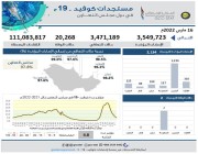 “الإحصاء الخليجي”: 111 مليون جرعة لقاح بدول التعاون والتعافي بالمملكة 97.6%