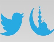 تغريدة الملك أكثرها تفاعلاً .. أكثر من 47 مليون تغريدة حول رمضان خلال الشهر