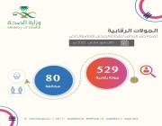 529 جولة تفتيشية على الصيدليات والمنشآت الصحية الحكومية والخاصة خلال شهر مارس لعام 2022م