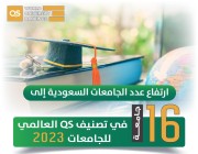 ارتفاع عدد الجامعات السعودية إلى 16 جامعة في تصنيف QS العالمي للجامعات 2023