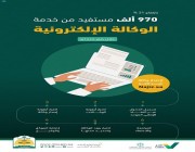 وزارة العدل: 970 ألف مستفيد من خدمة الوكالة الإلكترونية خلال شهر صفر الماضي