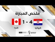 ملخص وأهداف مباراة (كرواتيا 4-1 كندا) بكأس العالم