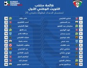 قائمة منتخب الكويت المشاركة في بطولة “خليجي 25”
