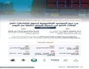 هيئة النقل تطلق خدمة تنظيم دخول الشاحنات للعاصمة الرياض خلال أوقات المنع بمواعيد مجدولة إلكترونيًا
