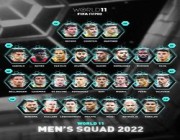 رابطة اللاعبين المحترفين في العالم تعلن قائمة المرشحين لأفضل تشكيلة بالعالم لعام 2022