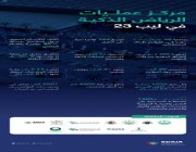 مركز عمليات الرياض الذكية يدير 48 طريقا مؤدية لمؤتمر “ليب 23”