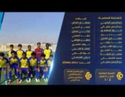 أهداف مباراة ( النصر 2 – 1 الهلال) بالدوري السعودي الممتاز لدرجة البراعم