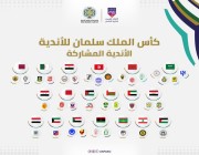 الإعلان عن أسماء الأندية العربية المشاركة في بطولة كأس الملك سلمان للأندية