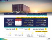 الهيئة العامة للنقل تعلن آلية حجز مواعيد دخول الشاحنات خلال ساعات المنع في الرياض وجدة