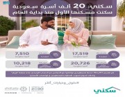 “سكني”: 20 ألف أسرة سعودية سكنت مسكنها الأول منذ بداية العام
