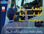"هيئة النقل": 7 آلاف عملية فحص رقابية بمنطقتي مكة المكرمة والمدينة المنورة