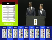 التصفيات الإفريقية المؤهلة لكأس العالم 2026.. مجموعات متوازنة لمصر وتونس والمغرب