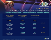 رفع نسبة جاهزية مركبات النقل لخدمة مشجعي كأس الملك سلمان للأندية العربية 2023