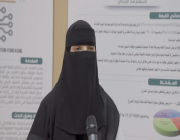 طالبة سعودية تعمل على ابتكار قبعة ذكية تتنبأ بـ”نوبة الصرع” قبل حدوثها بدقائق
