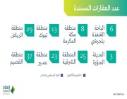 “إنفاذ” يطرح 144 عقارًا في 17 مزادًا علنيًا حتى 15 أغسطس