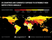 دراسة عالمية: 15 دولة عربية و10 أخرى تواجه خطر شح المياه