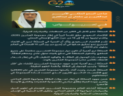 الأمير عبدالعزيز بن سلمان: السعودية عضو فاعل في كثير من المنظمات والمبادرات الدولية