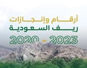 “ريف السعودية” إنجازات مُشرِقة لتنمية ونهضة المناطق الريفية