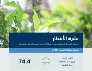 9 مناطق تشهد هطول أمطار.. ومكة المكرمة تسجل أعلى كميات بـ74.4 ملم