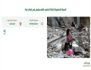 عطاء الخير مستمر.. 1.2 مليون متبرع لدعم غزة بأكثر من 557 مليون ريال
