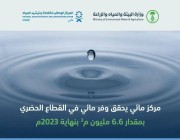 “مائي”: مبادرات الترشيد والكشف عن التسربات حققت متوسط وفورات مائية تراوحت بين 62% إلى 78% بنهاية 2023م