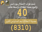 نادي الأسير الفلسطيني: ارتفاع حصيلة الاعتقالات بعد 7 أكتوبر إلى نحو 8310