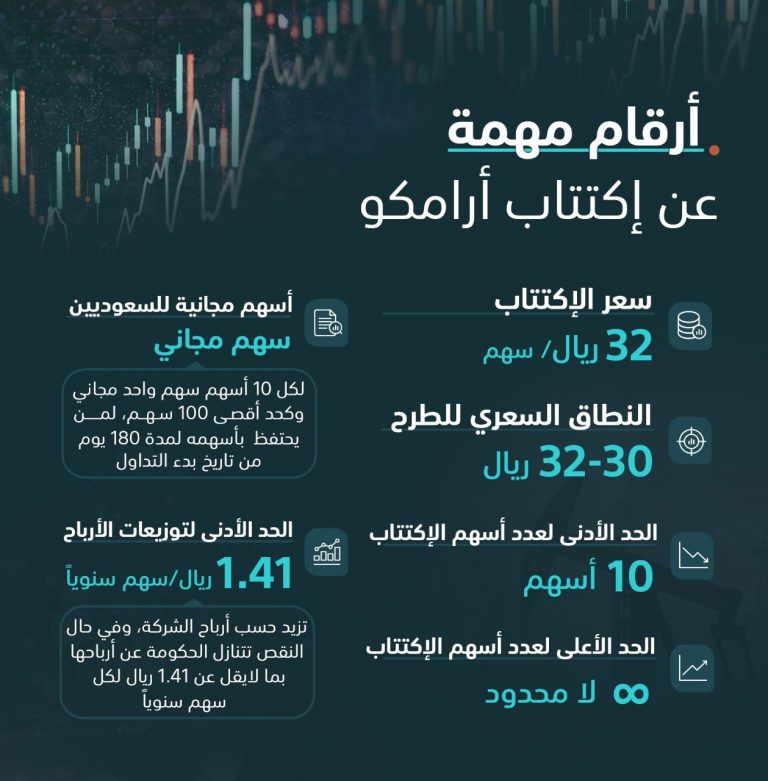 ارقام تهمك السعودية